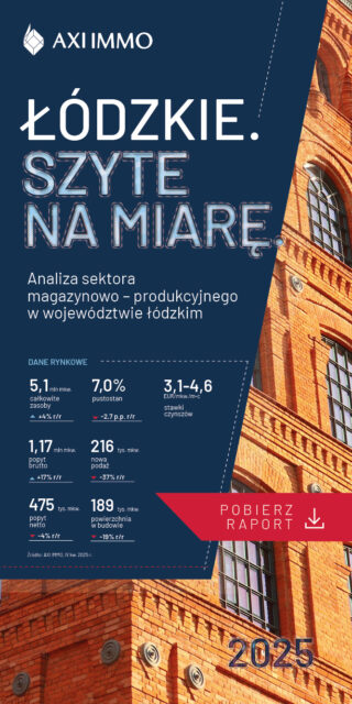 Łódzkie. Szyte na miarę. Analiza sektora magazynowo–produkcyjnego w województwie łódzkim pobierz raport